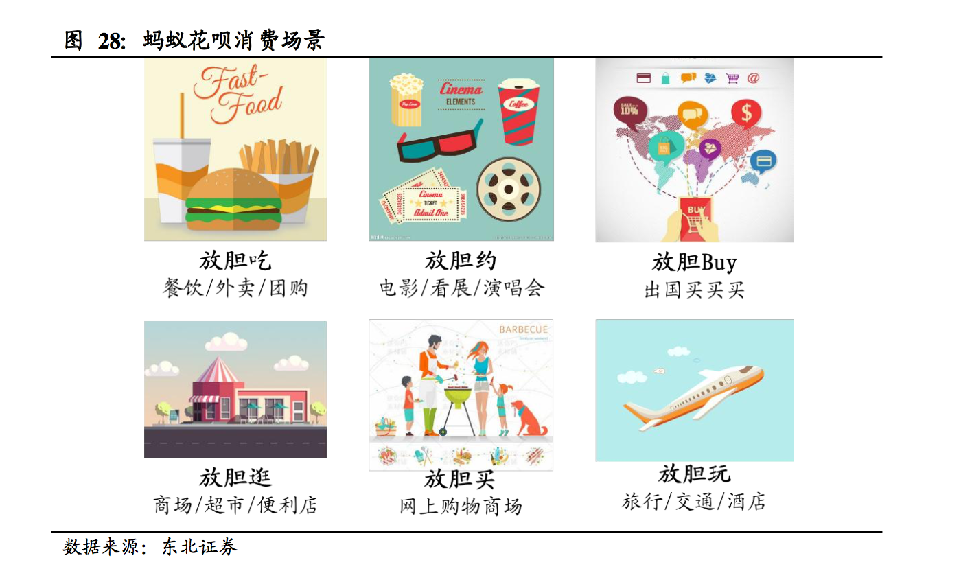 消费金融电商系深度：京东白条和蚂蚁花呗哪家强？