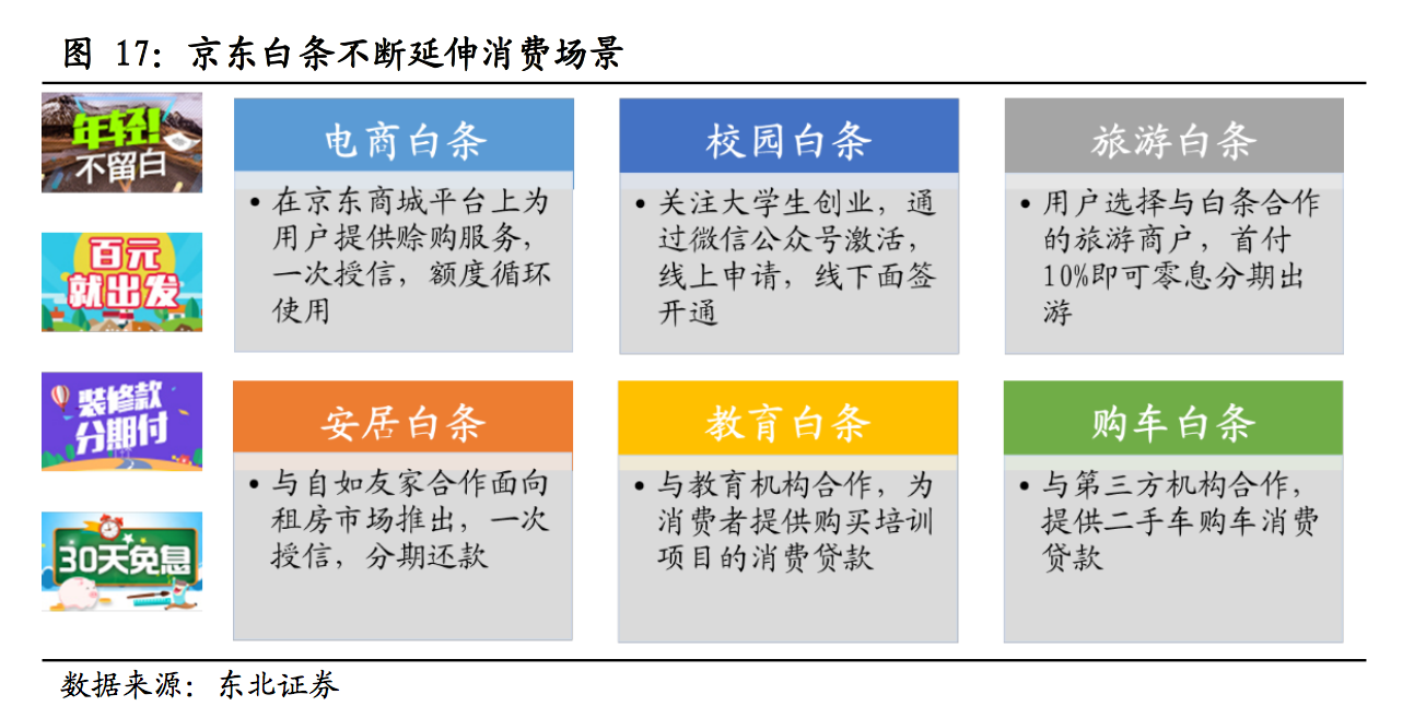 消费金融电商系深度：京东白条和蚂蚁花呗哪家强？