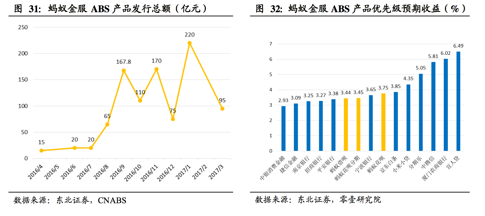 消费金融电商系深度：京东白条和蚂蚁花呗哪家强？