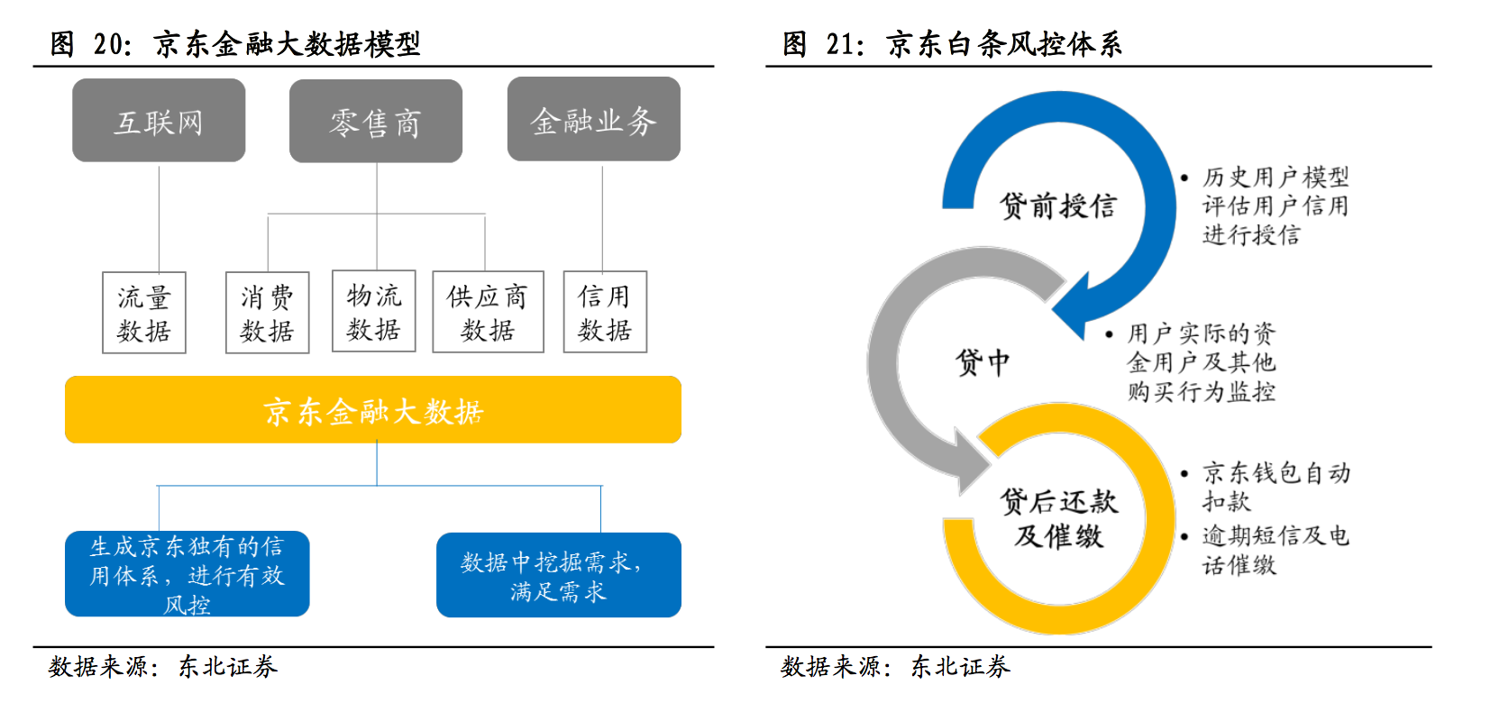 消费金融电商系深度：京东白条和蚂蚁花呗哪家强？