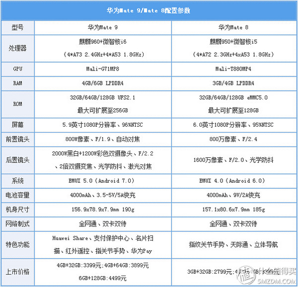 有了华为mate8还买mate9吗？华为新老旗舰对比