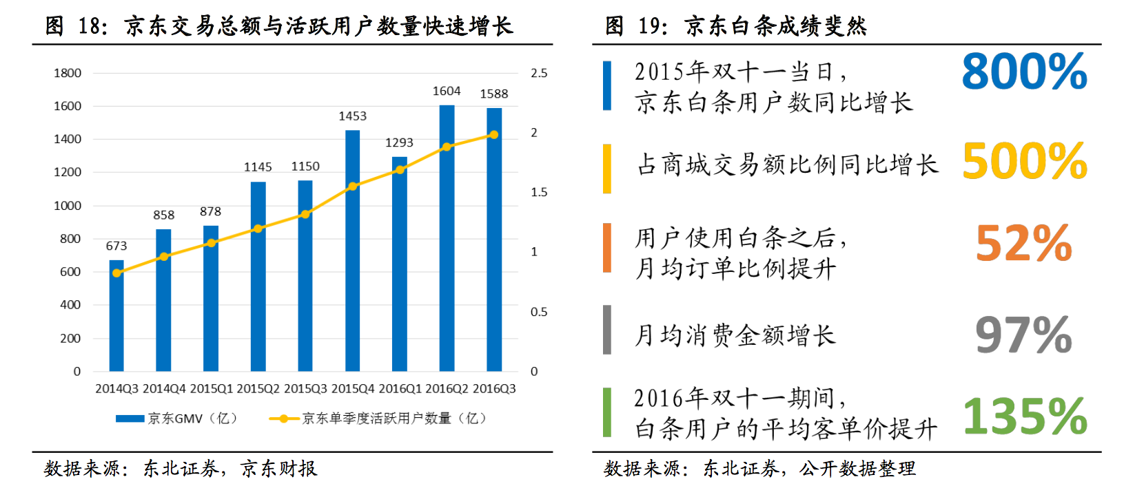 消费金融电商系深度：京东白条和蚂蚁花呗哪家强？