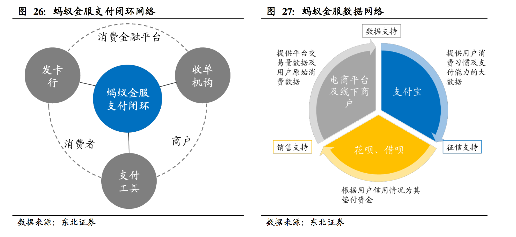 消费金融电商系深度：京东白条和蚂蚁花呗哪家强？