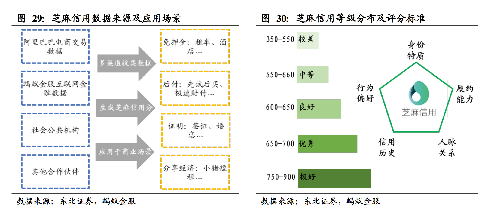 消费金融电商系深度：京东白条和蚂蚁花呗哪家强？