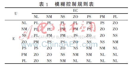 基于模糊技术的水下机器人运动控制