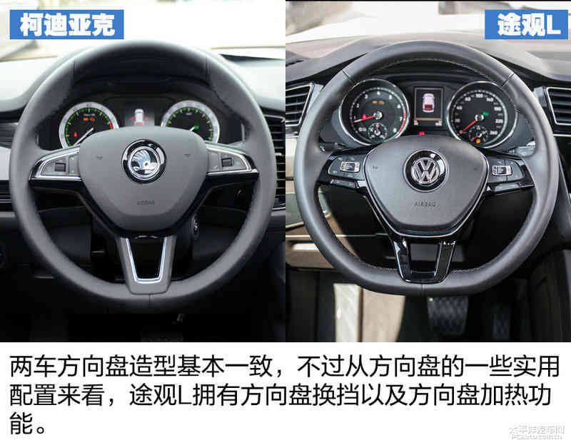 柯迪亚克对比途观L 选大众还是选斯柯达