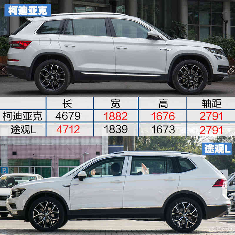 柯迪亚克对比途观L 选大众还是选斯柯达