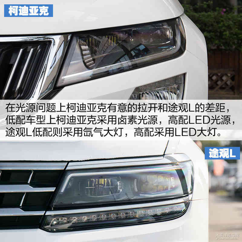 柯迪亚克对比途观L 选大众还是选斯柯达