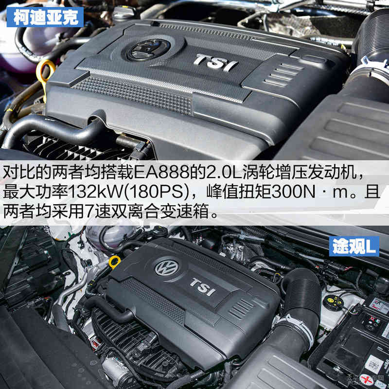 柯迪亚克对比途观L 选大众还是选斯柯达