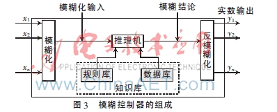 基于模糊技术的水下机器人运动控制