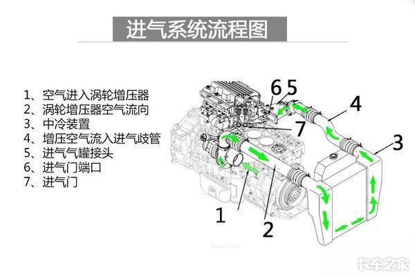 东风康明斯出了故障怎么办？你想知道的小技巧都在这里