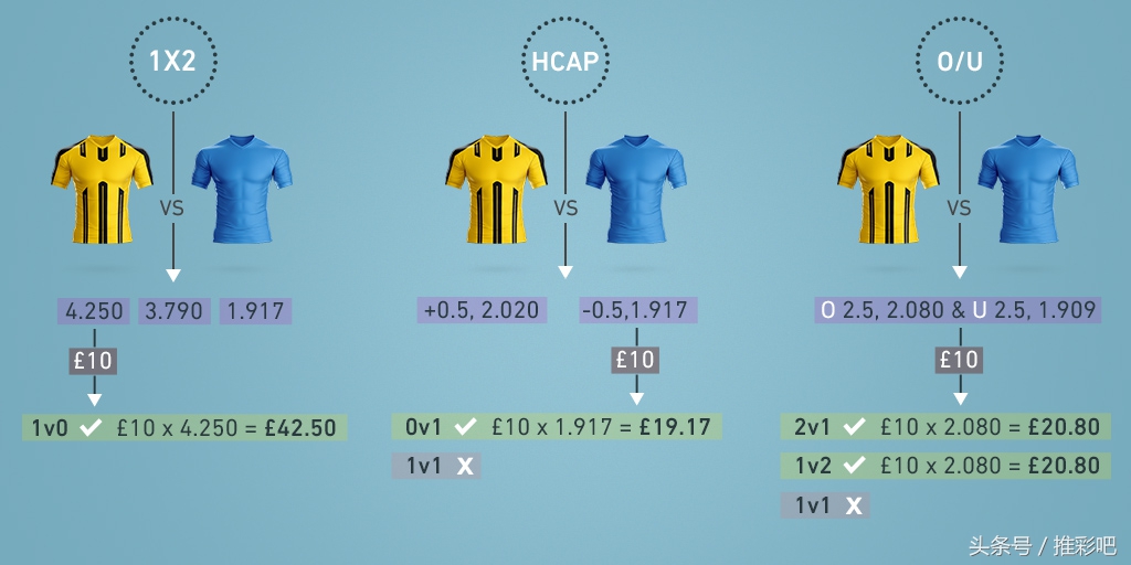 足球比赛哪里压注(常见的三种足球玩法详解)