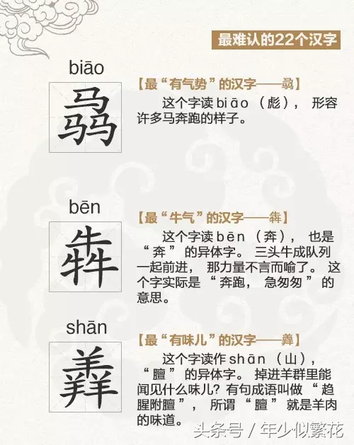 中文最难认的22个生僻汉字，你能认出几个？
