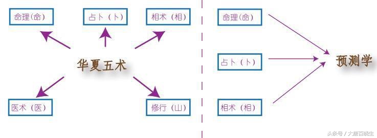玄学流传至今,玄学风水_大山谷图库