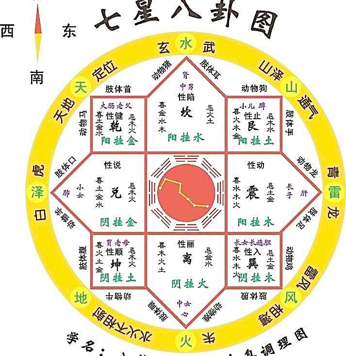 每日易学:学习周易必须掌握的四种起卦方法