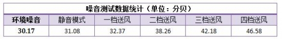 如何征服怕热的胖子？送科龙郁金香空调