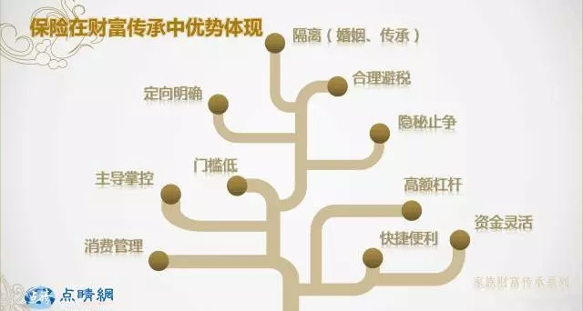 律师的十条建议帮你读懂保险