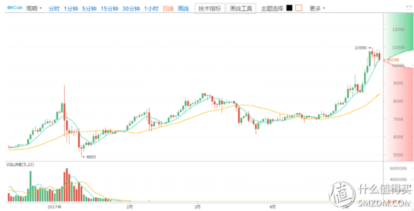 比特币为什么这么火？为你讲述比特币的前世今生