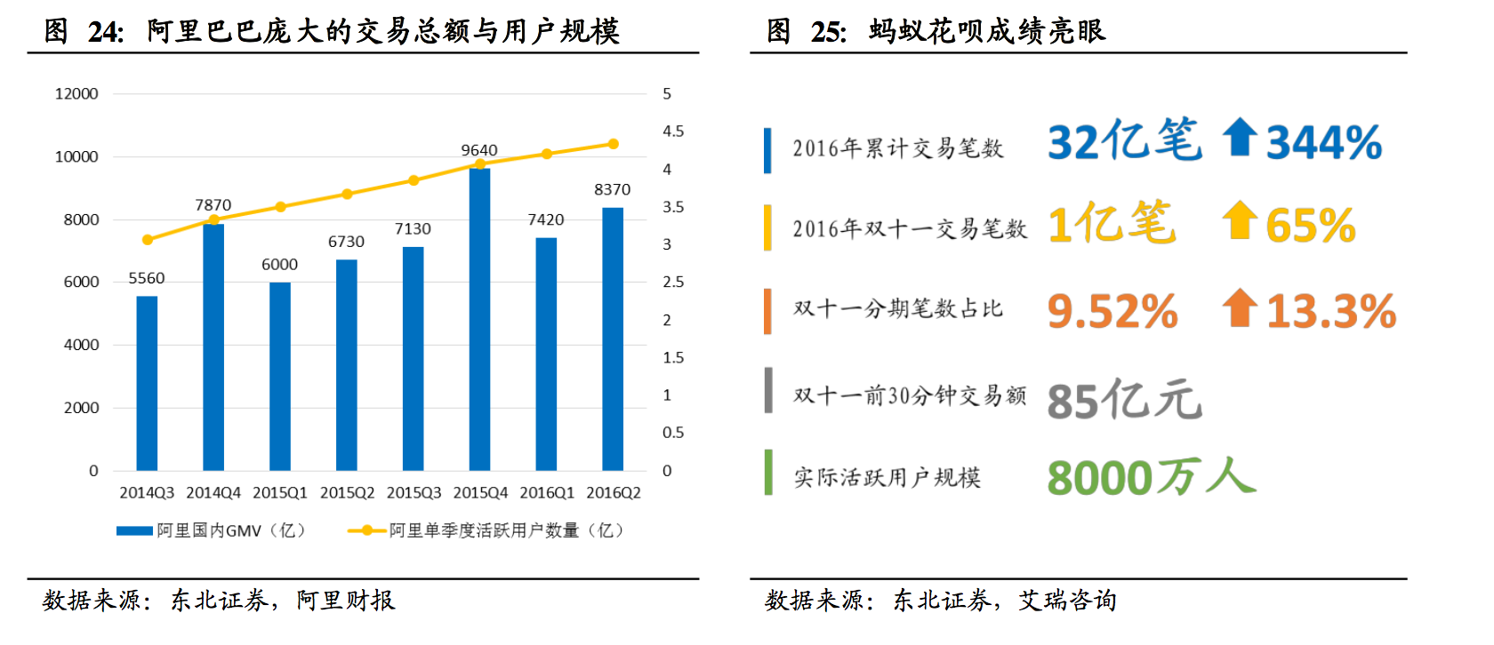 消费金融电商系深度：京东白条和蚂蚁花呗哪家强？