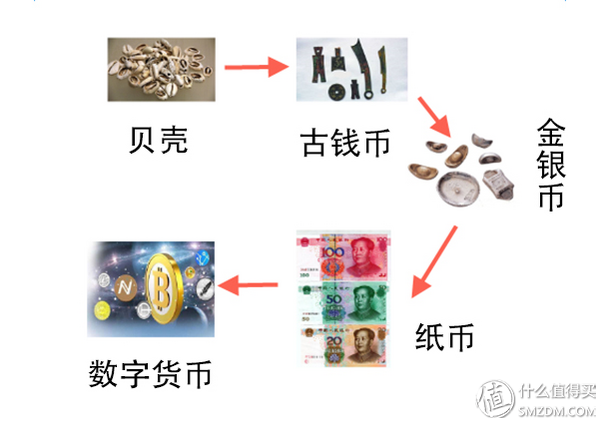 比特币为什么这么火？为你讲述比特币的前世今生