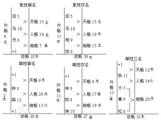 知道吗？通过你的名字能推算你的各种运势