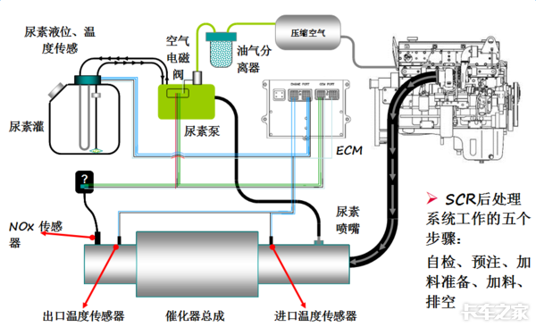 东风康明斯出了故障怎么办？你想知道的小技巧都在这里