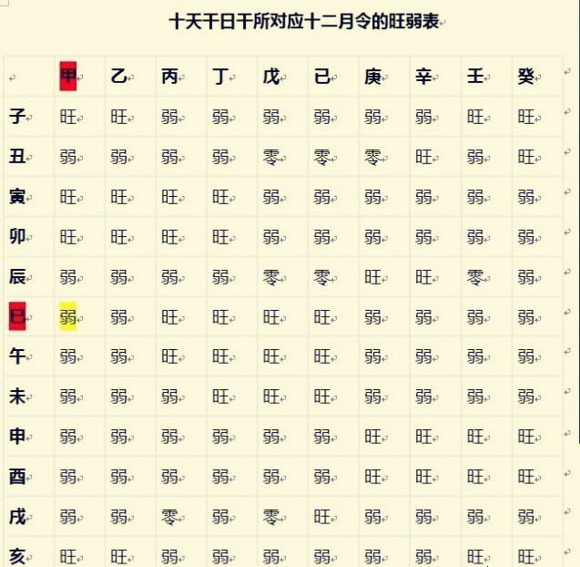 谁都可以学会的《奇门十二地支》预测术