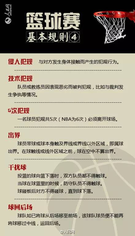 nba解说篮球术语有哪些(这些篮球专业术语和基本规则，你都了解么？)