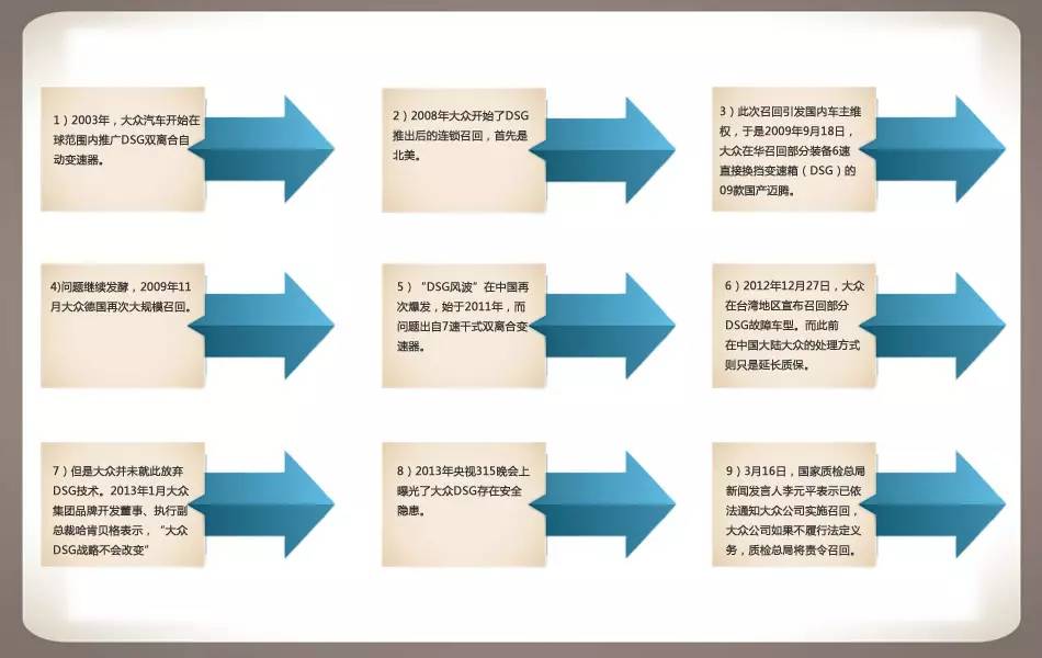 一汽大众紧急召回57万辆高尔夫、速腾，打了谁的脸？