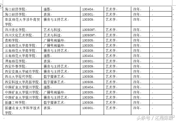 传媒从业者给你聊聊传媒专业的考学和就业
