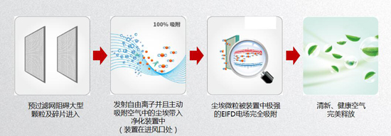 如何征服怕热的胖子？送科龙郁金香空调