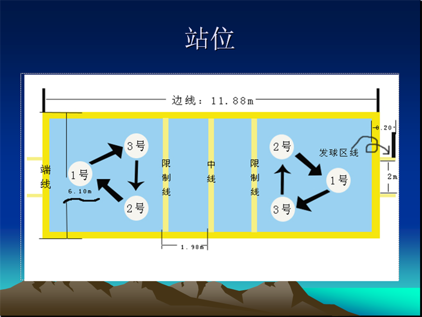 毽球的基本腿法以及比赛规则