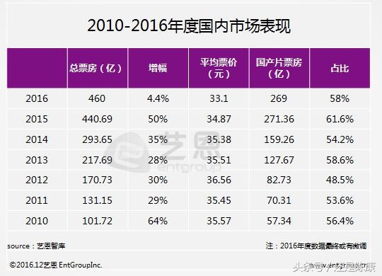 传媒从业者给你聊聊传媒专业的考学和就业