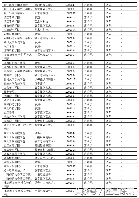 传媒从业者给你聊聊传媒专业的考学和就业