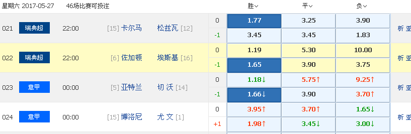 意甲和日职乙有什么区别(周六日职乙、世青赛、意甲推荐)