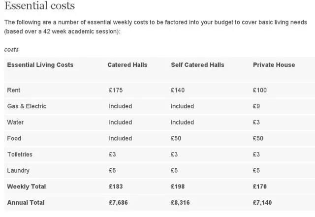 暨大伯大联合学院，7万/年的学费，到底有多值？