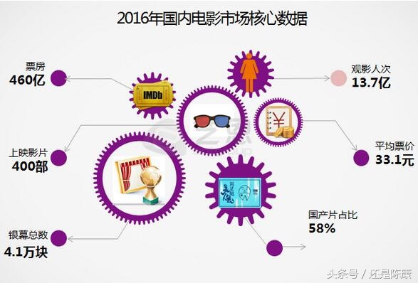 传媒从业者给你聊聊传媒专业的考学和就业