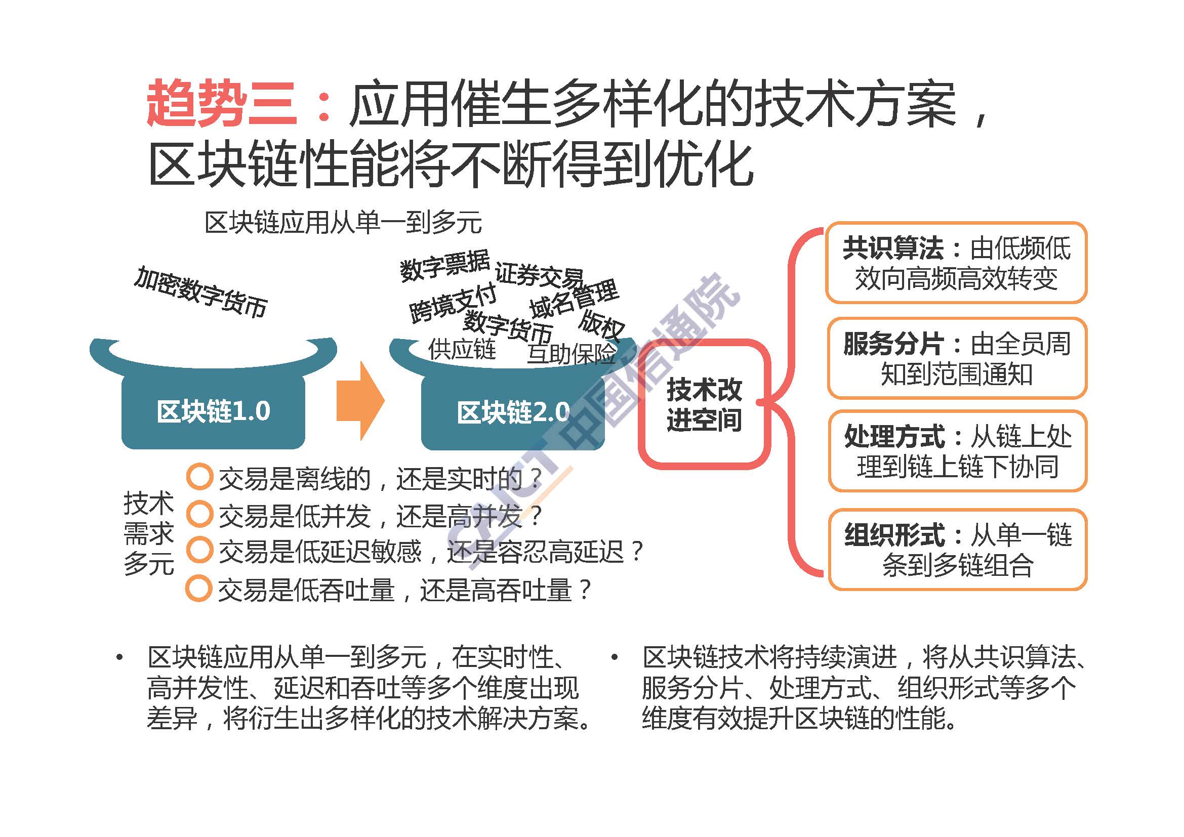 详解区块链的前世今生