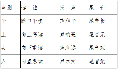 怎样分辨平仄声