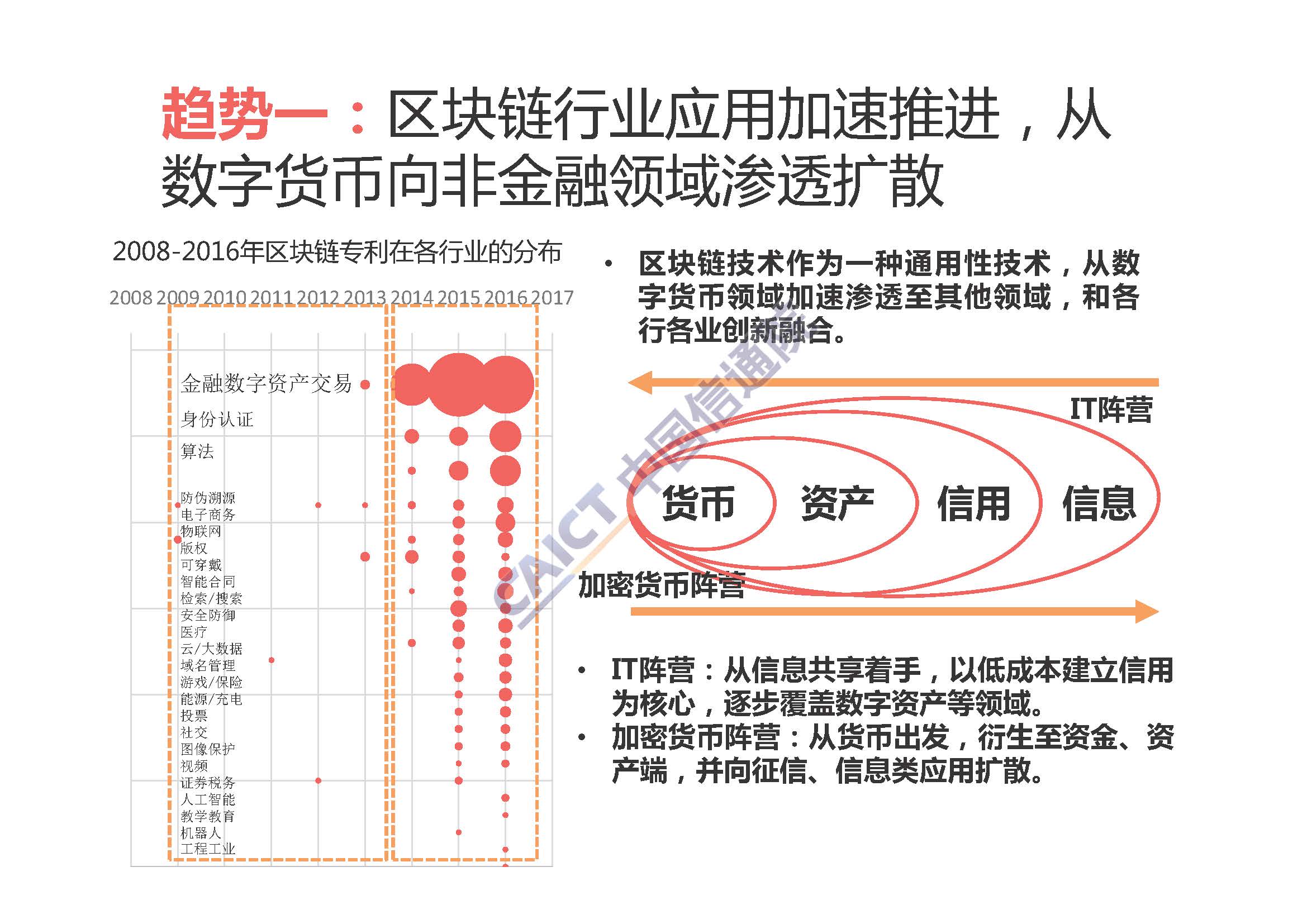 详解区块链的前世今生