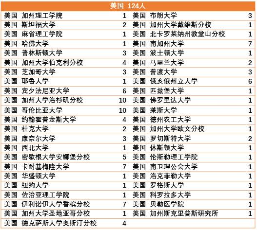 学霸云集的浙大竺可桢学院有多牛？毕业生去向报告说明问题！