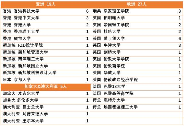 学霸云集的浙大竺可桢学院有多牛？毕业生去向报告说明问题！