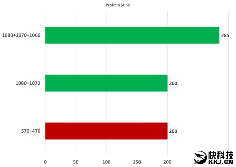 显卡挖矿大PK：AMD RX 470果然是当下首选