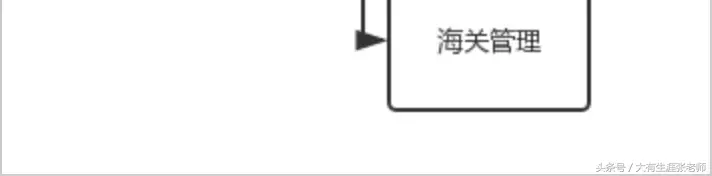 张老师17说高考第26期：专业解读——公共管理类