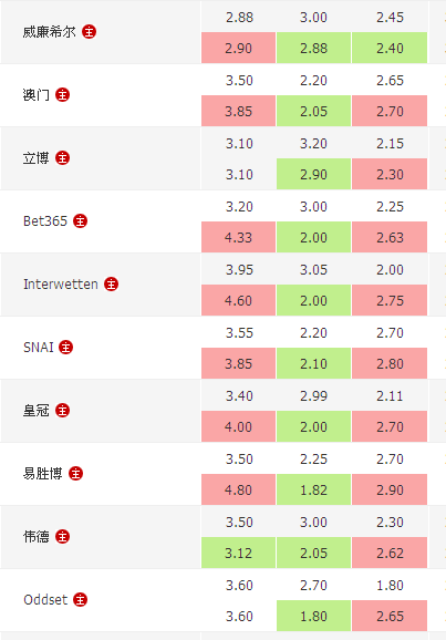 意甲和日职乙有什么区别(周六日职乙、世青赛、意甲推荐)