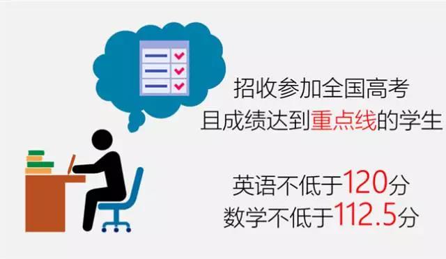 暨大伯大联合学院，7万/年的学费，到底有多值？