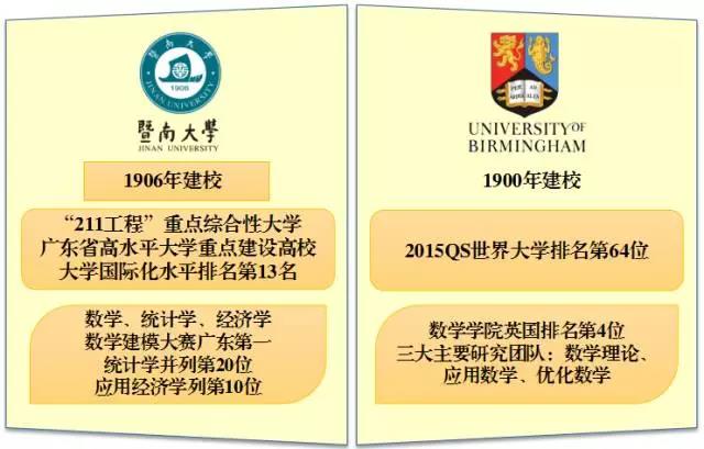 暨大伯大联合学院，7万/年的学费，到底有多值？