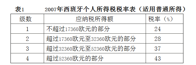 为什么西甲那么多逃税的(梅西，C罗这样的西甲球星为什么会“偷税”？)