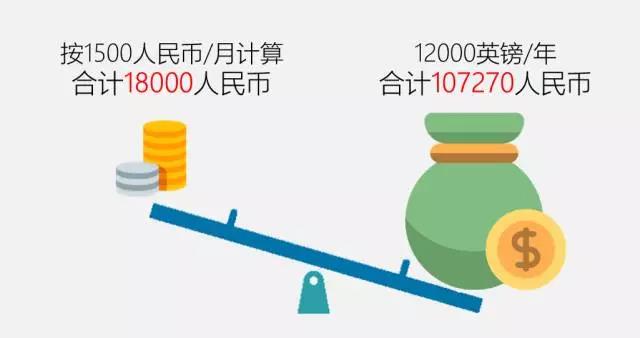暨大伯大联合学院，7万/年的学费，到底有多值？