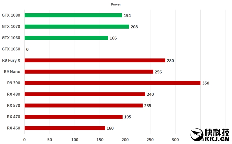 显卡挖矿大PK：AMD RX 470果然是当下首选